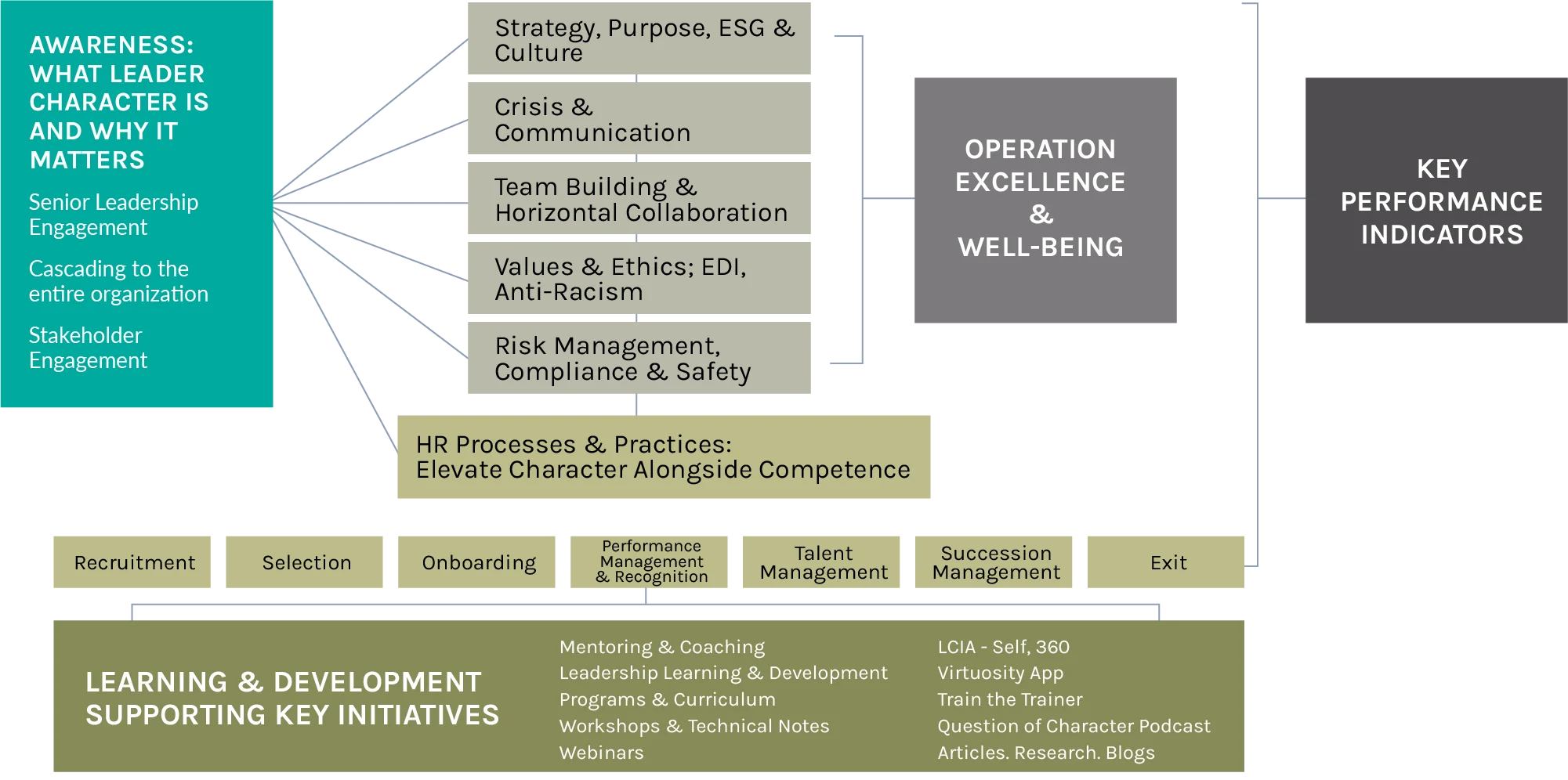 Services Roadmap